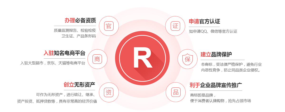 景德镇商标注册的作用